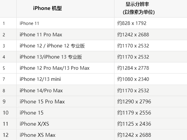 苹上甘岭果维修分享iPhone主屏幕壁纸显得模糊怎么办