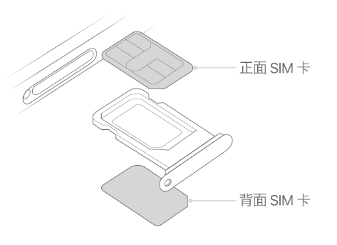 上甘岭苹果15维修分享iPhone15出现'无SIM卡'怎么办 