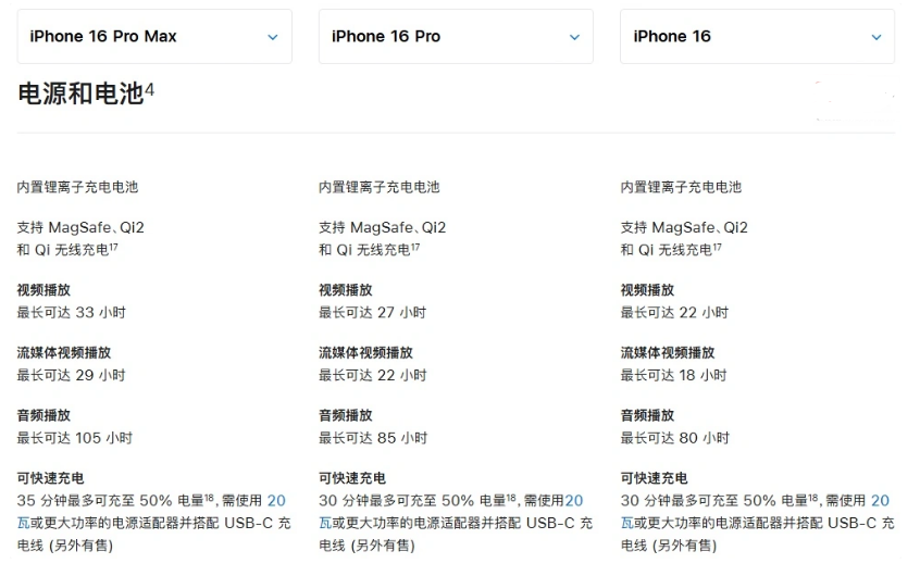 上甘岭苹果手机维修分享 iPhone 16 目前实测充电峰值功率不超过 39W 